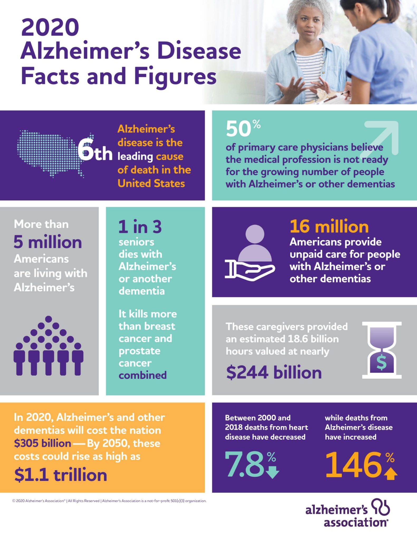 Alzheimer's Disease Facts & Figures Infographic