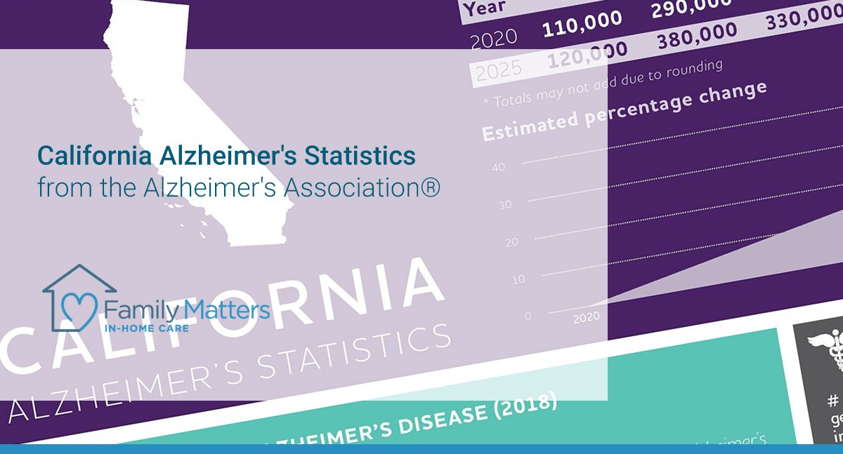California Alzheimer's Statistics